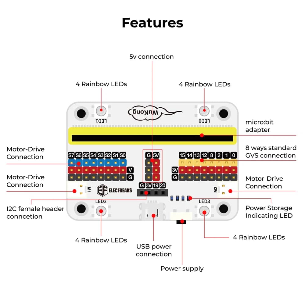 ELECFREAKS micro:bit 32 IN 1 Wonder Robot Building Kit — view 5