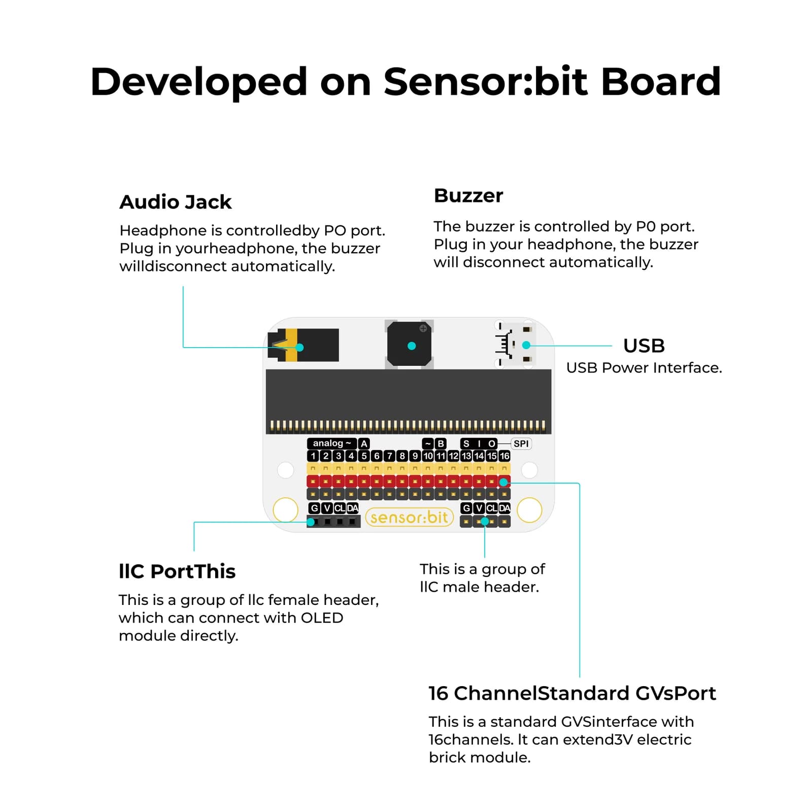 ELECFREAKS Smart home Kit — view 3