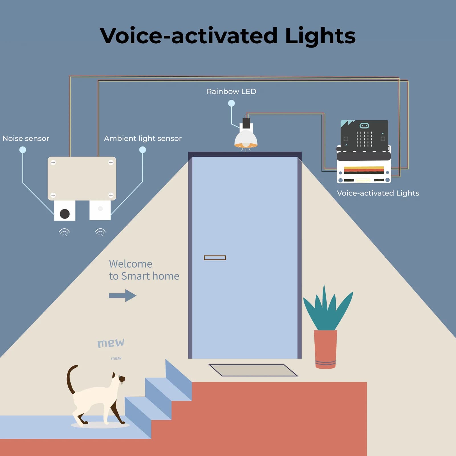 ELECFREAKS Smart home Kit — view 4