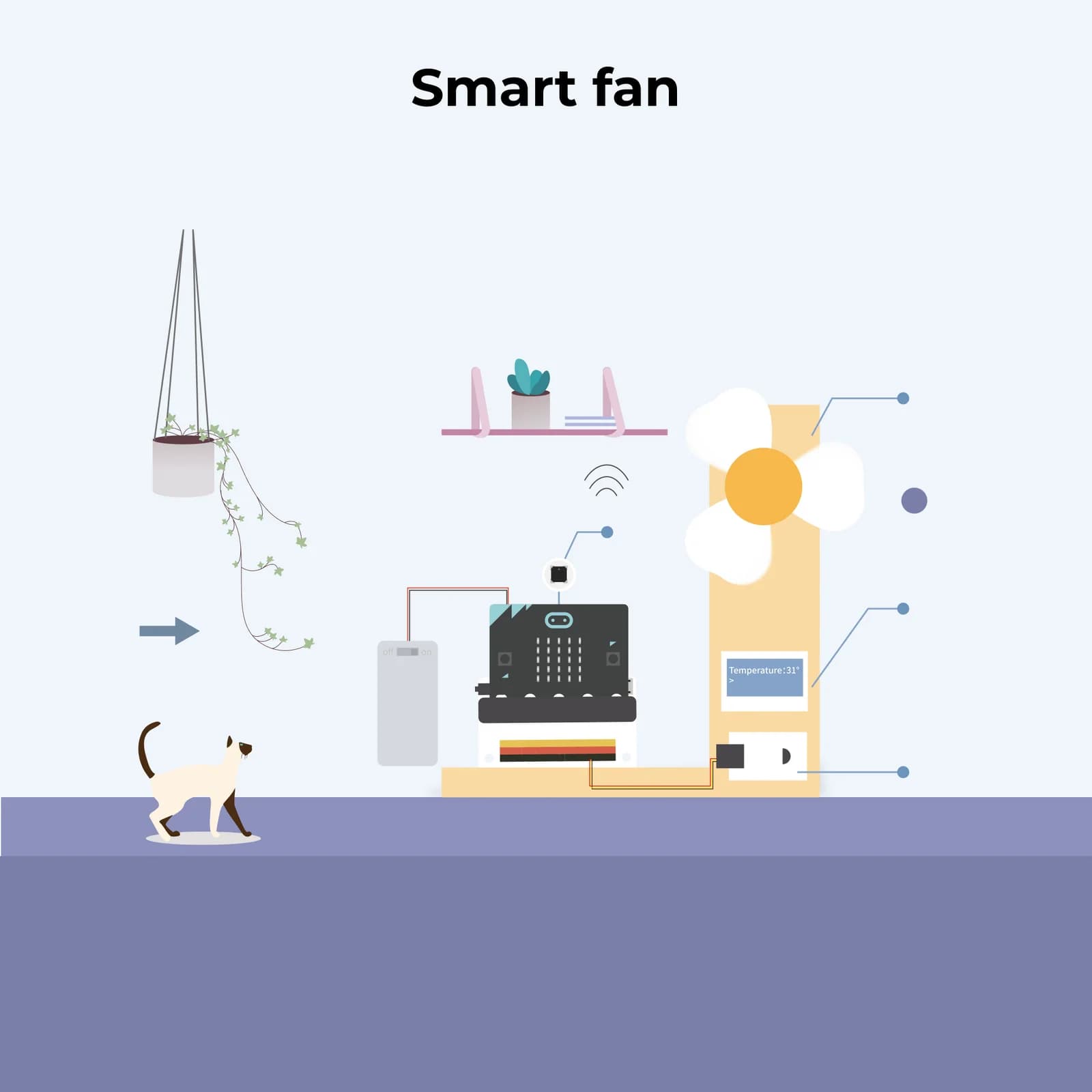 ELECFREAKS Smart home Kit — view 5