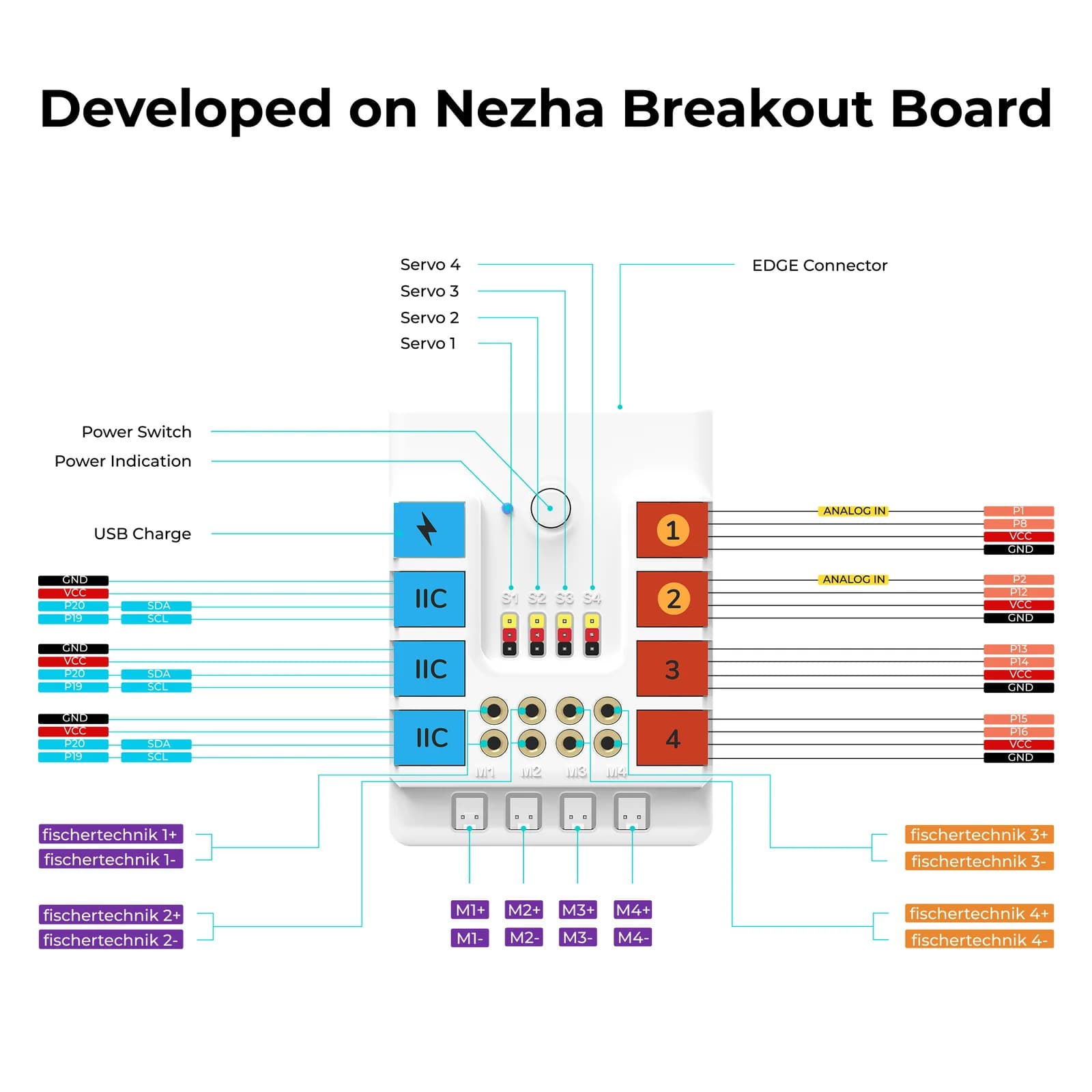 ELECFREAKS Nezha Inventor's Kit — view 4